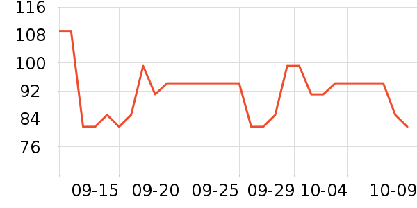 ʱ�н�ָ/������ʷ�۸�