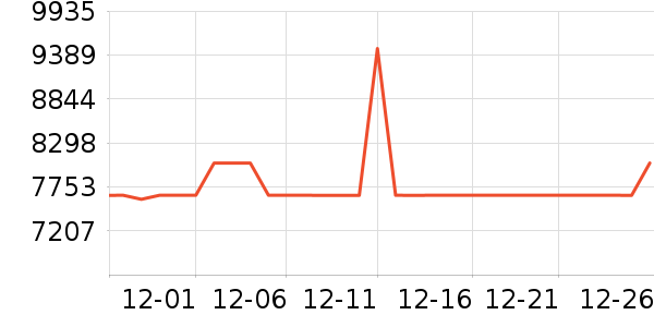 ����ʷ�۸�