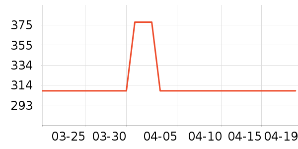 ����֮�����޷���ʷ�۸�