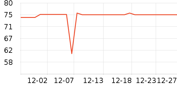 ��������������е��ʷ�۸�