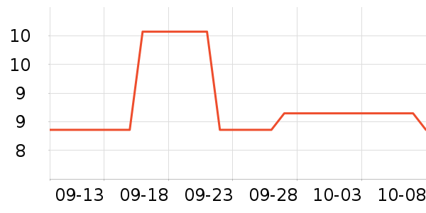 ��˹�������ֻ������ʷ�۸�