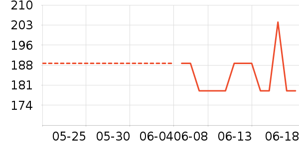 �Ϳ��˶�������ʷ�۸�