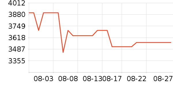 vivo�ֻ���ʷ�۸�