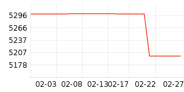 �����յ���ʷ�۸�