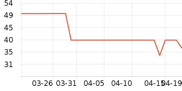 һ�Ŵ�Ҷ������ʷ�۸�