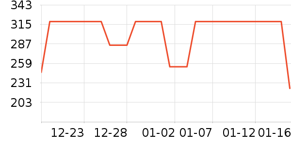 �Ϳ��˶�T��/POLO����ʷ�۸�