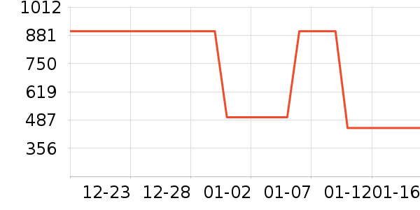 ����ѧ������ʷ�۸�