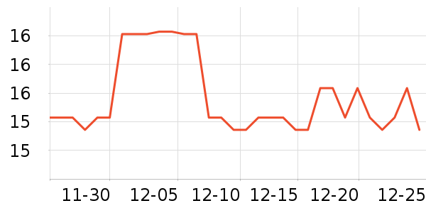 ��̺/�ص���ʷ�۸�