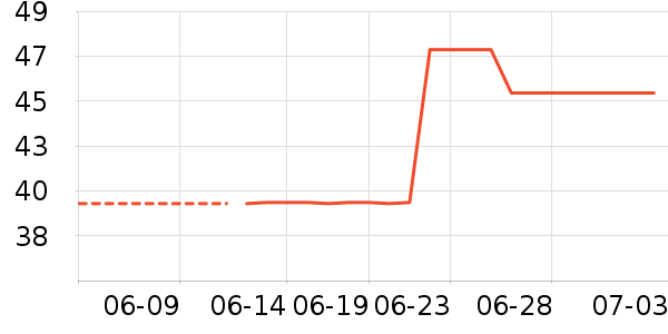 ���/�������ʷ�۸�