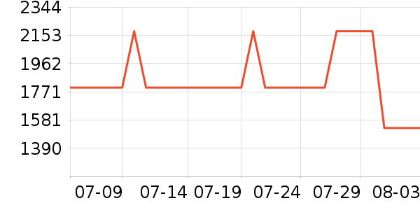 ����������Ʒ��ʷ�۸�