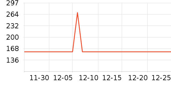 С�ܿյ�����ʷ�۸�