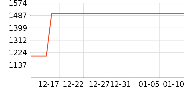 ƽ�������ʷ�۸�