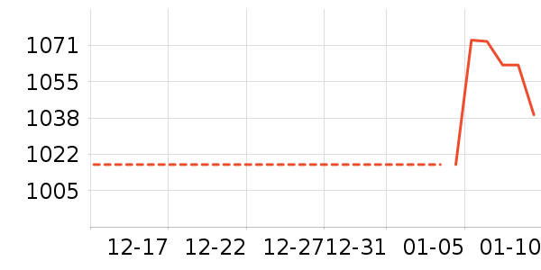 �����װ��ʷ�۸�