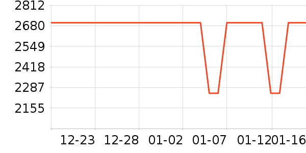 OPPO�����ֱ���ʷ�۸�