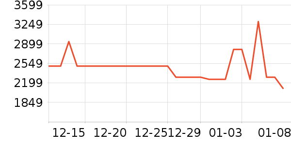 ���߼�����ʷ�۸�