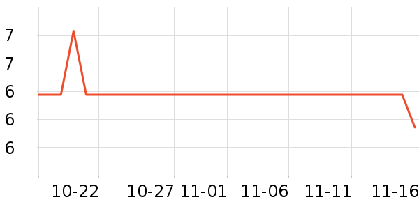 ���ɲ�ʿ����������ʷ�۸�