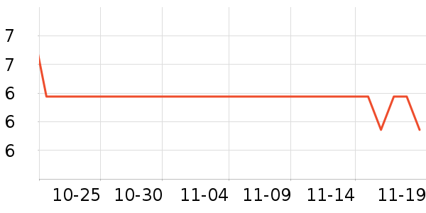 ���ɲ�ʿ����������ʷ�۸�