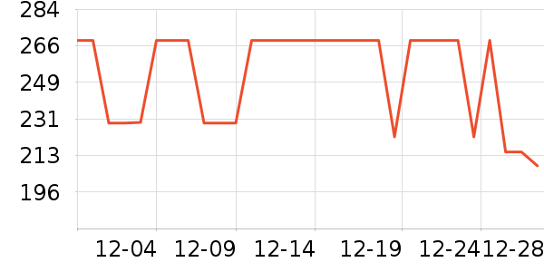 ����������ͯë��/��֯����ʷ�۸�