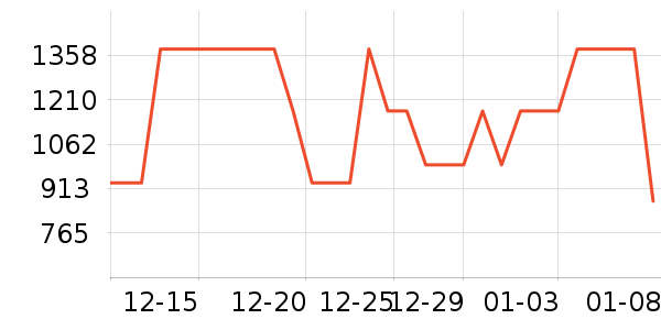 ��ֶ�ͯ���޷���ʷ�۸�