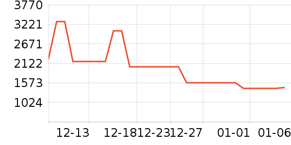 ���������ʷ�۸�