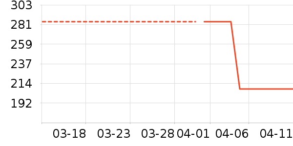 ���п���ʷ�۸�