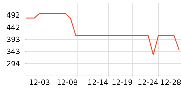 ����˶�����/��ͷ����ʷ�۸�