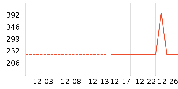 Ůʽ������ʷ�۸�