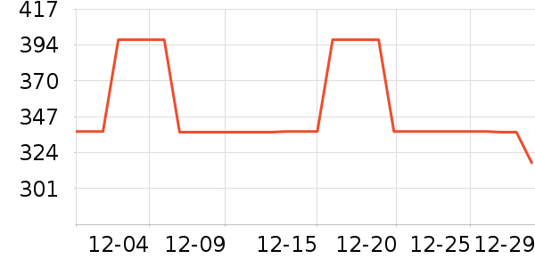 VERO MODAȹ����ʷ�۸�