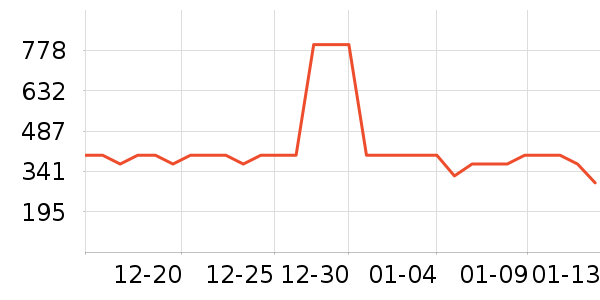 �����������˶�������ʷ�۸�