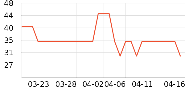 O2O��Ŀ��ʷ�۸�