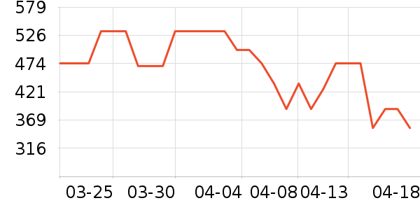 ����.�ƶ�˹����Ů����ʷ�۸�