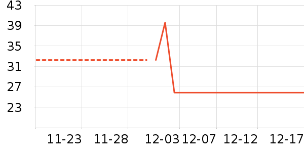 ��Ķ�����������ʷ�۸�