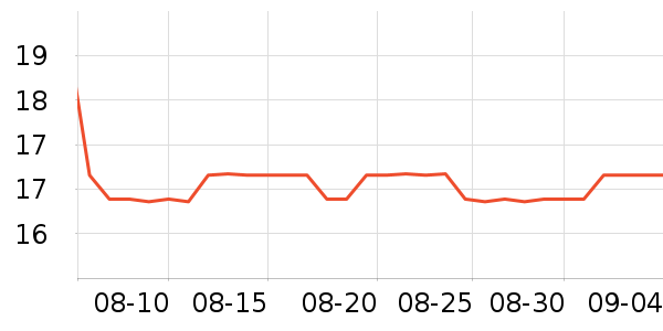 ���ǹ���ʳ��ʷ�۸�