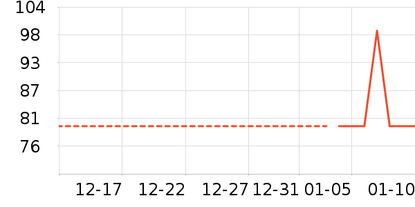 ʪ����ʷ�۸�