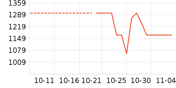 ���¿����޷���ʷ�۸�