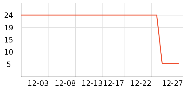 ����˹������ʷ�۸�