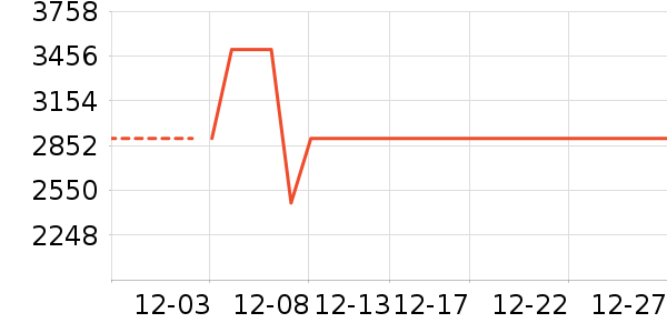 ϴ�»���ʷ�۸�