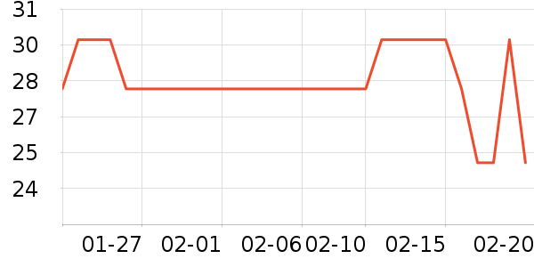 ����ţ��/��Ʒ��ʷ�۸�