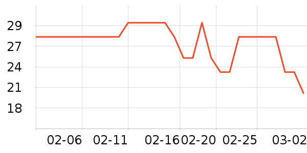 ����ţ��/��Ʒ��ʷ�۸�