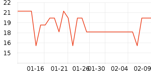 �Ź�������ʷ�۸�