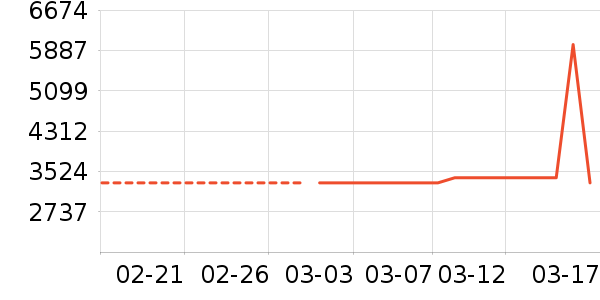 ��ʿ��Ь����ʷ�۸�