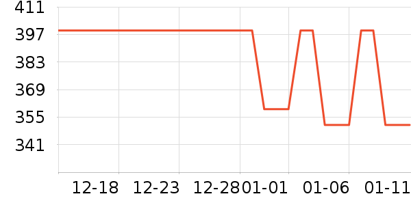 ��Ͼ���¶��ʷ�۸�