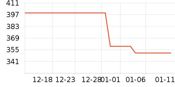 ��Ͼ���¶��ʷ�۸�