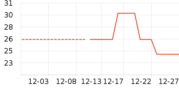 ���/������ʷ�۸�