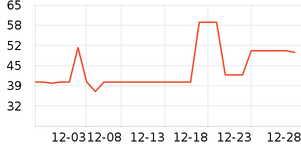 ����ô�Ź�������ʷ�۸�