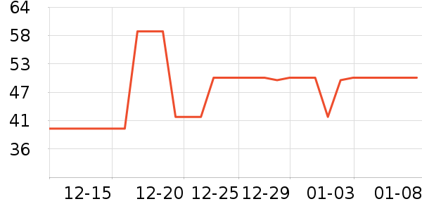 ����ô�Ź�������ʷ�۸�