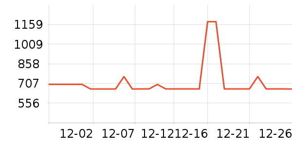 ����Ůʽ���޷���ʷ�۸�