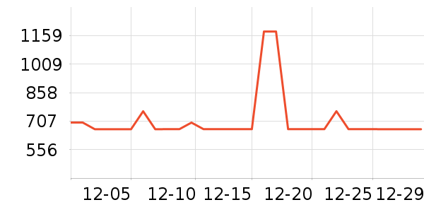 ����Ůʽ���޷���ʷ�۸�