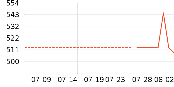 �й��ƽ�ʱ�е�׹/������ʷ�۸�