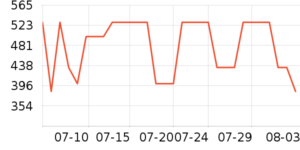 �������˶�����ʷ�۸�